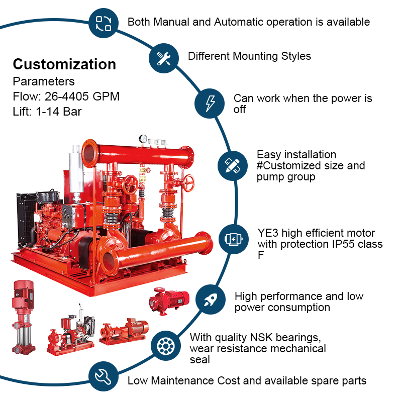 EDJ Fire Pump System Elektrische Diesel Jockeypumpe mit Controller Fire Fighting Pump Set