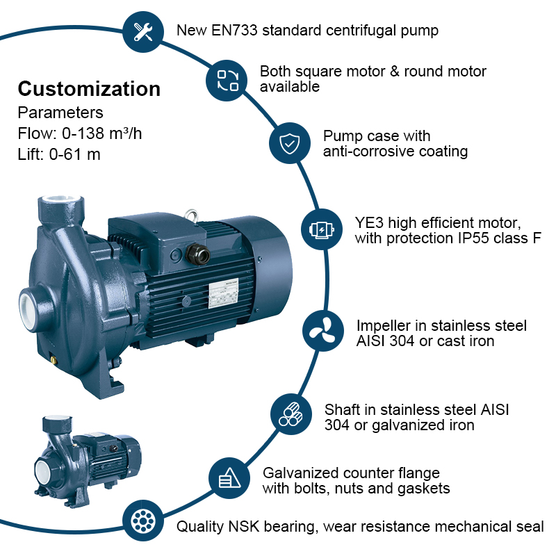 Gewindeanschluss der PC-Serie Booster Clean Water Close Coupling Zentrifugalpumpe