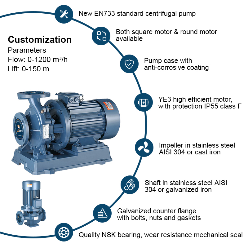 Horizontale Endabsaugpumpe Einstufige Pipeline-Monoblock-Motorpumpe