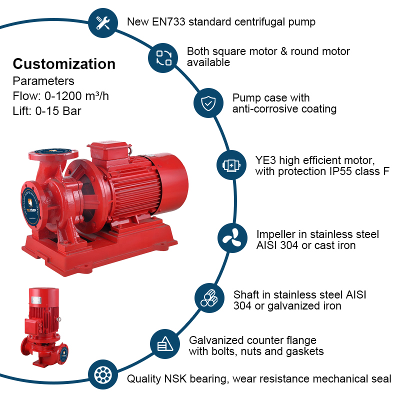 XBD Fire Fighting Water Zentrifugalpumpe mit Einzelansaugung