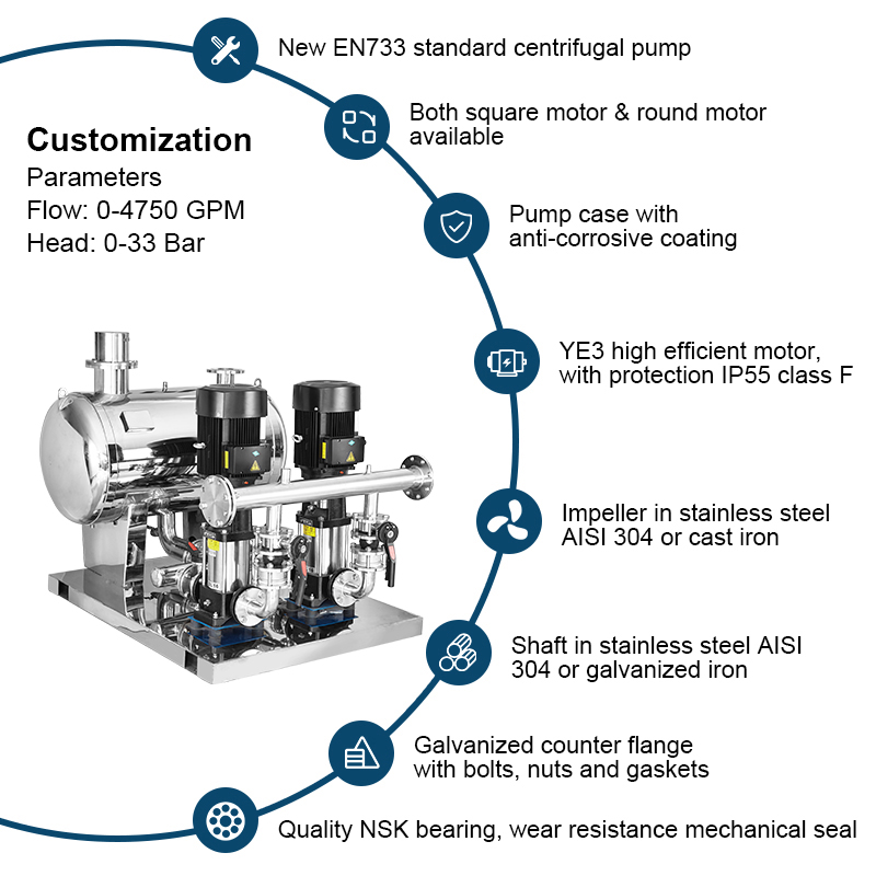 Wasserversorgungssystem der PBWS-Serie ohne Unterdruck