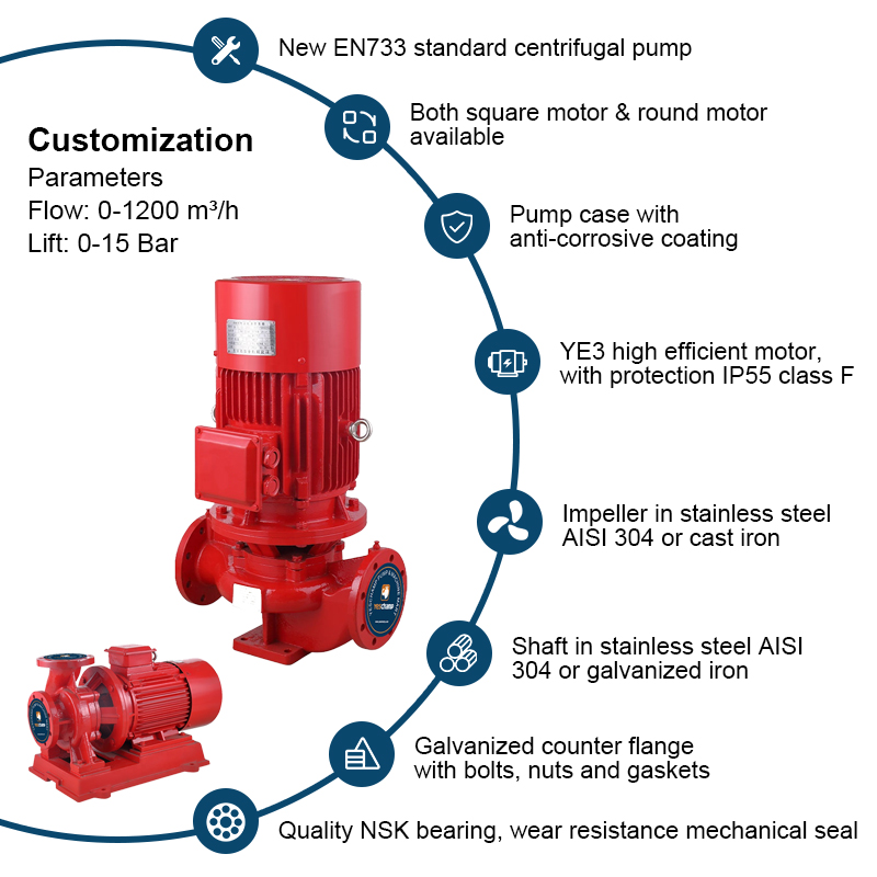 XBD Fire Fighting Water Zentrifugalpumpe mit Einzelansaugung