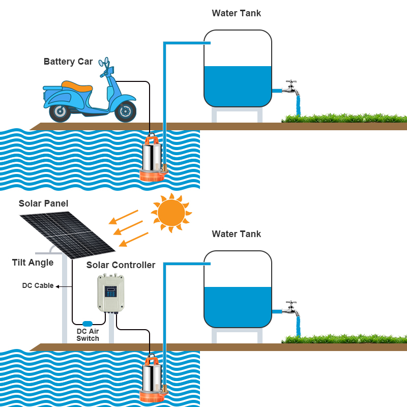 Solarbetriebene Tauchwasserpumpe für den Garten