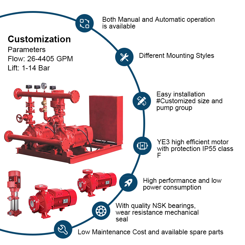 EEJ-Feuerlöschpumpe mit Zentrifugal-Endansaug-Feuerlöschpumpen-Sets 500GPM