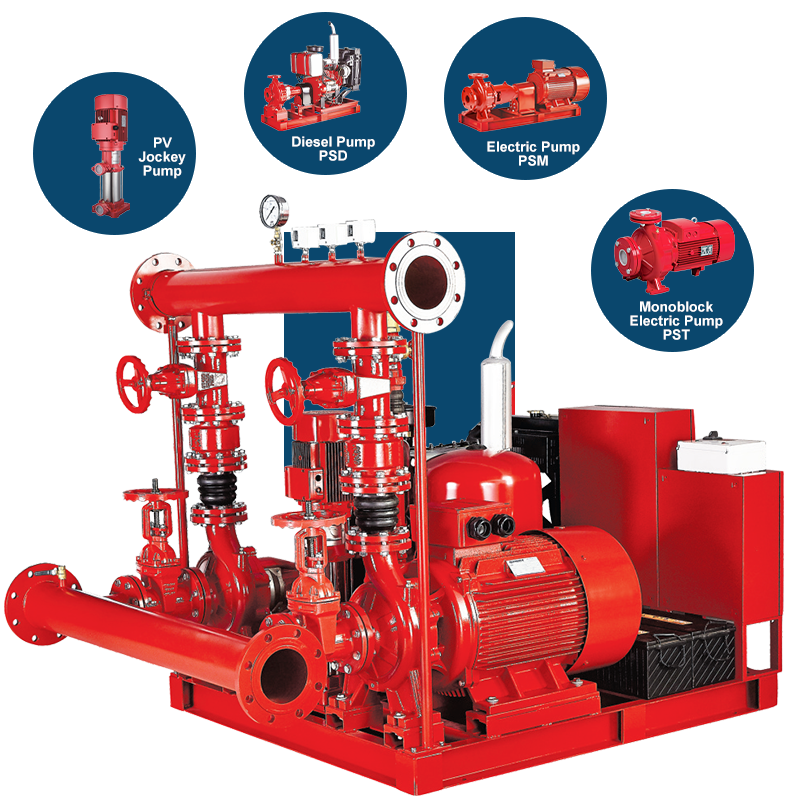 NFPA20 Feuerlöschpumpensystem
