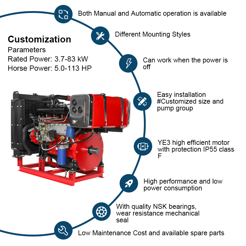 Dieselwasserpumpe 4-Zylinder-Motor für Feuerlöschpumpe