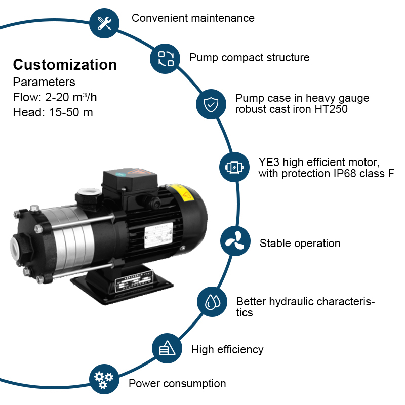 Mehrstufige Kreiselwasserpumpen 1HP Compact Multistage