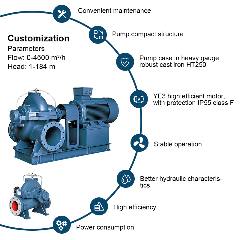 Horizontale elektrisch angetriebene Wasserpumpe mit doppelter Saugung und geteiltem Gehäuse der PSCM-Serie mit großer Kapazität