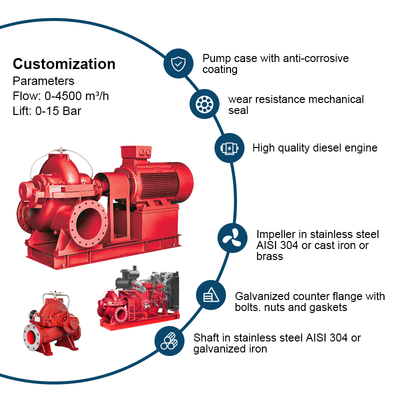 PSCD-Serie horizontale Dieselmotor-Feuerlöschpumpe mit Doppelansaugung und geteiltem Gehäuse