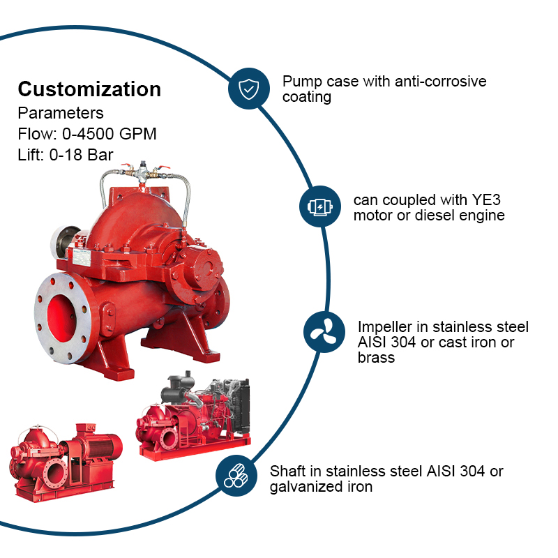 Doppelansaugende horizontale Feuerlöschpumpe der PSCF-Serie mit geteiltem Gehäuse