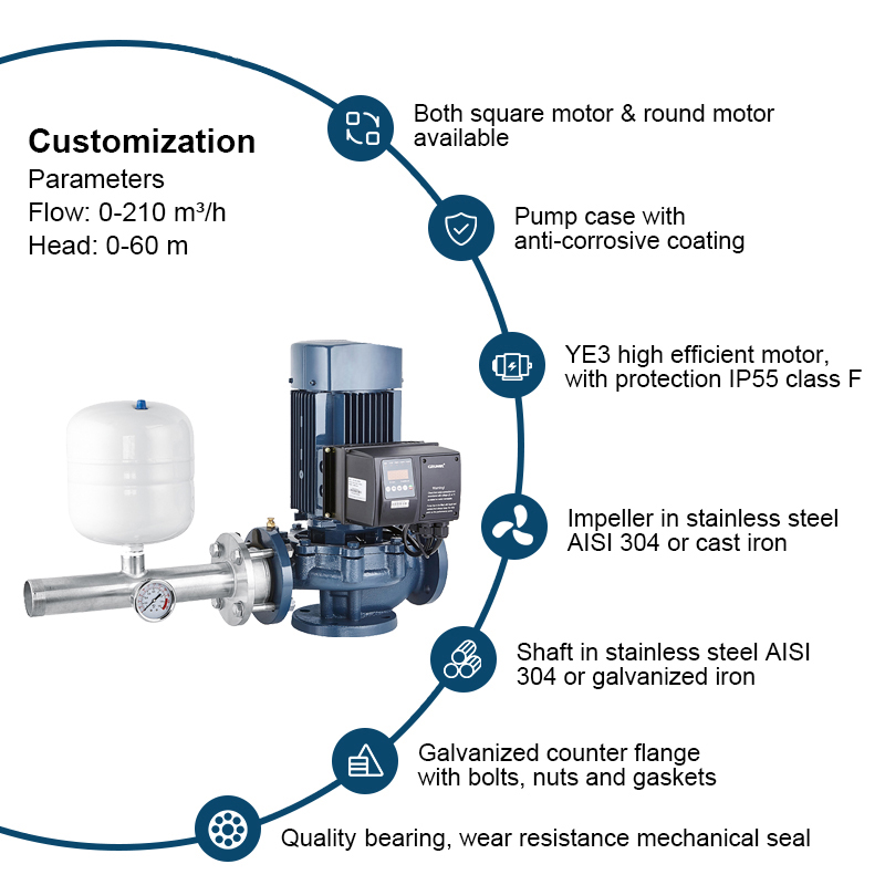 Vertikale Inline-Pumpe Zentrifugalpumpe Intelligentes Bedienfeld mit variabler Geschwindigkeit